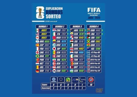 فرار از تقابل با کرواسی و ایتالیا و شاید آلمان؛