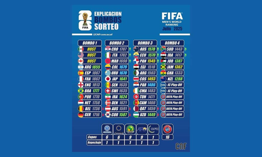 فرار از تقابل با کرواسی و ایتالیا و شاید آلمان؛